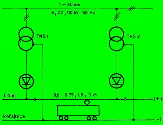 Schéma napájania jednosmerných TNPS