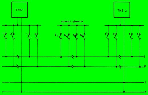 Štvorstranné napájanie dvojkoajnej trateso spínacou stanicou