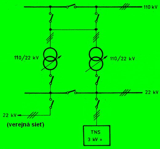 Napájanie meniarne pre TNPS 3 kV js