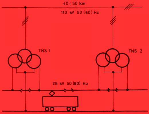 Schéma napájania jednofázovej sústavy 25 kV, 50 Hz