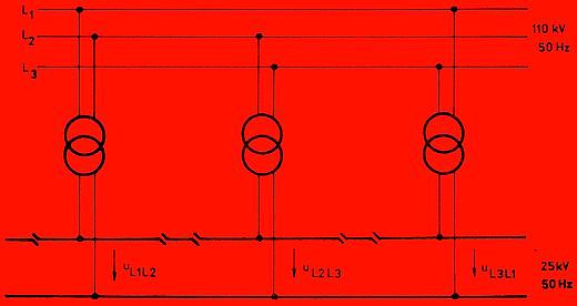 Napájanie traknej siete 25 kV, 50 Hz jednofázovými transformátormi