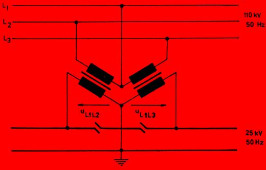 Napájanie siete 25 kV, 50 Hz V - transformátorom