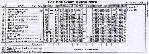 Trstená - Suchá Hora