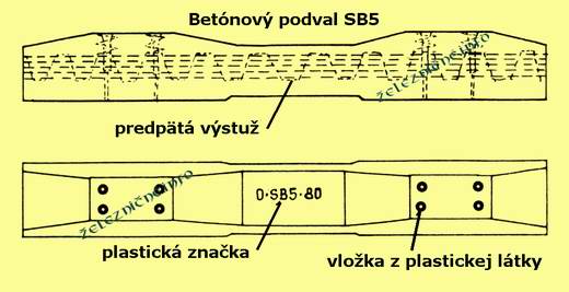 Koajnice, podvaly