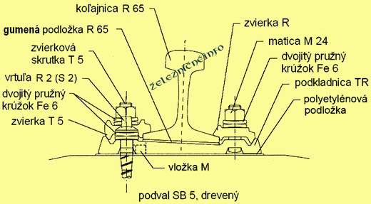 Koajnice, podvaly