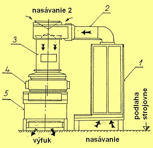 Ruše radu 240