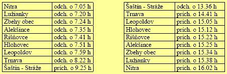 CP Nitra - Šaštín - Nitra
