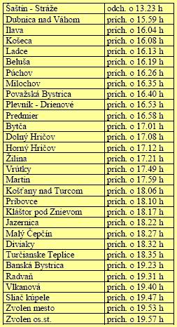 CP Šaštín - Zvolen 