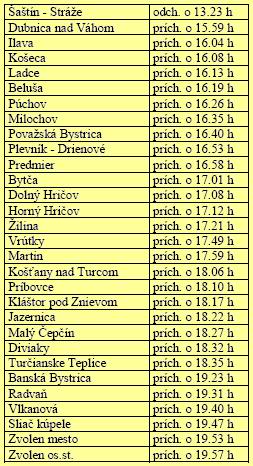 CP Šaštín - Zvolen 