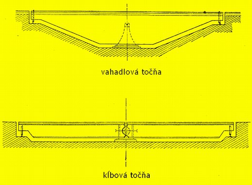 Toa vahadlová a kbová