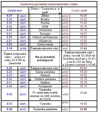 CP mimoriadny vlak turzovka