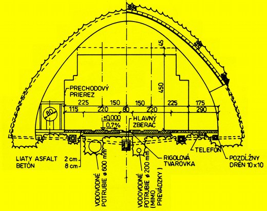 Prieny rez tunelom